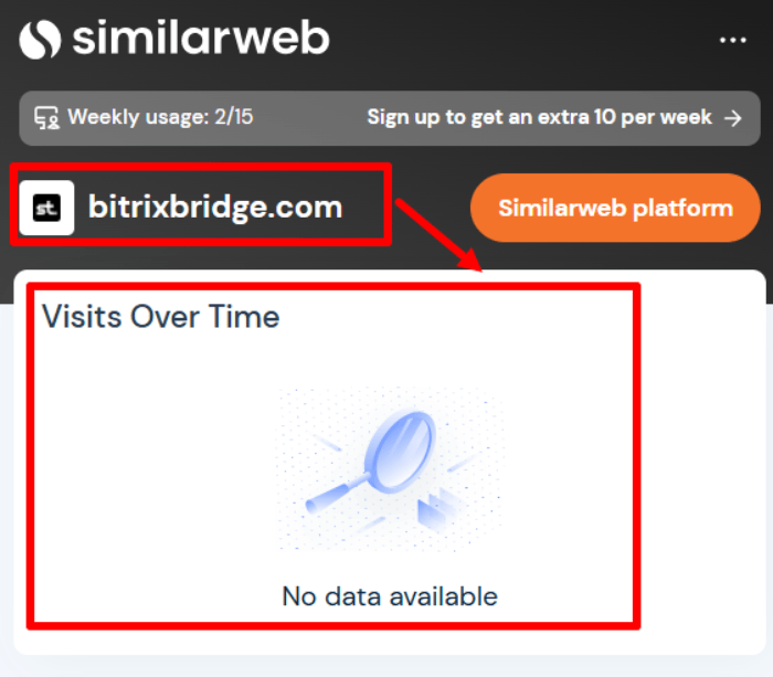 Bitrix Group (bitrixbridge.com) статистика
