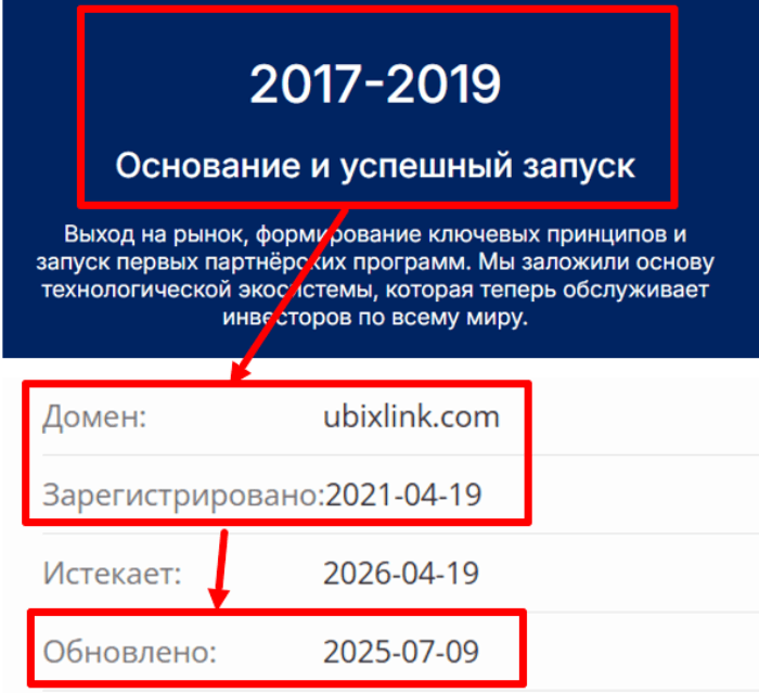 Ubixlink возраст 