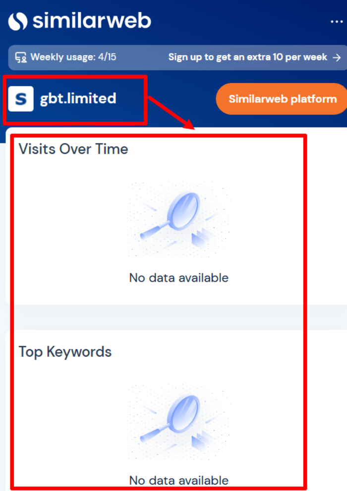 GBT Limited статистика