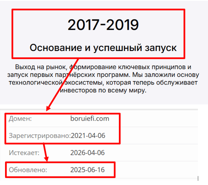Boruiefi возраст 