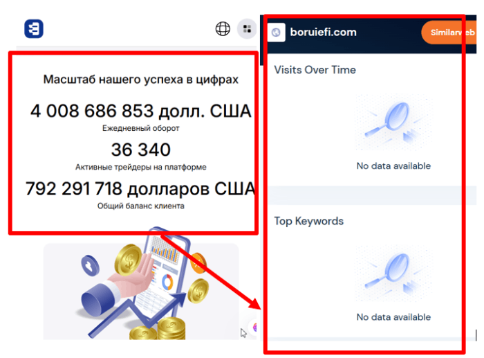 Boruiefi статистика