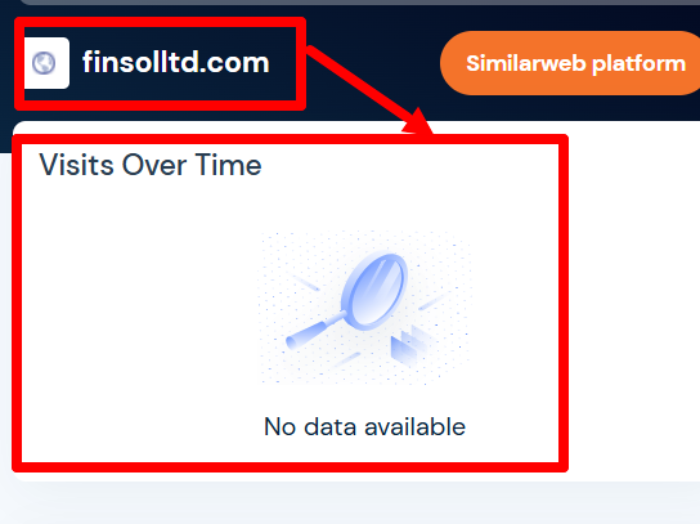 Мошеннический брокер Finsol Ltd (finsolltd.com) Отзывы и возврат денег! 9 Finsol Ltd статистика