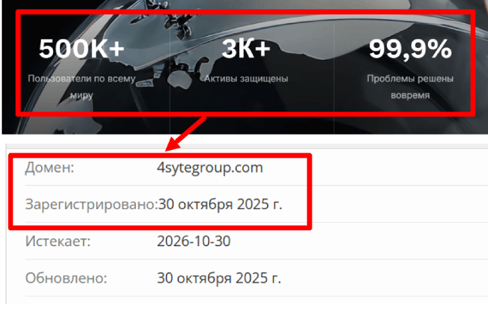 4syte Trading LTD возраст 