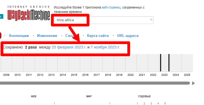 Trive веб архив