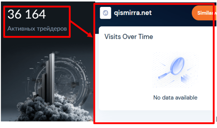 Qismirra статистика