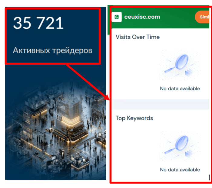 Мошеннический брокер Ceuxisc (ceuxisc.com) Отзывы и возврат денег! 8 Ceuxisc статистика