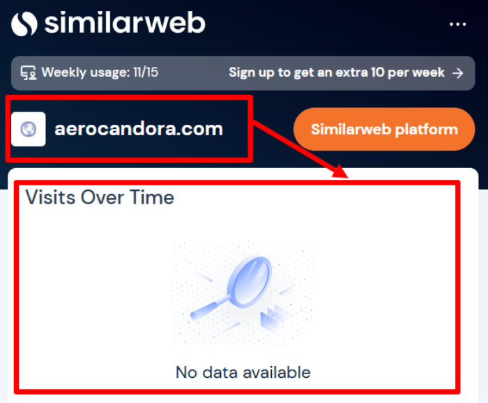 Aerocandora статистика