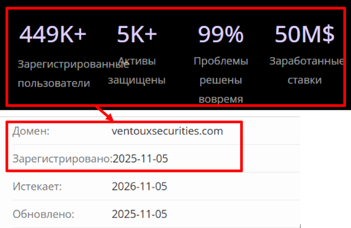 Мошеннический брокер Ventoux Securities (ventouxsecurities.com) Отзывы и возврат денег! 6 Ventoux Securities возраст