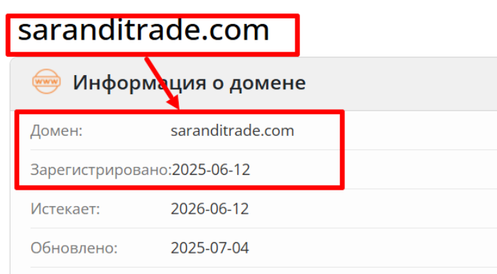 Sarandi Trade (saranditrade.com) возраст 