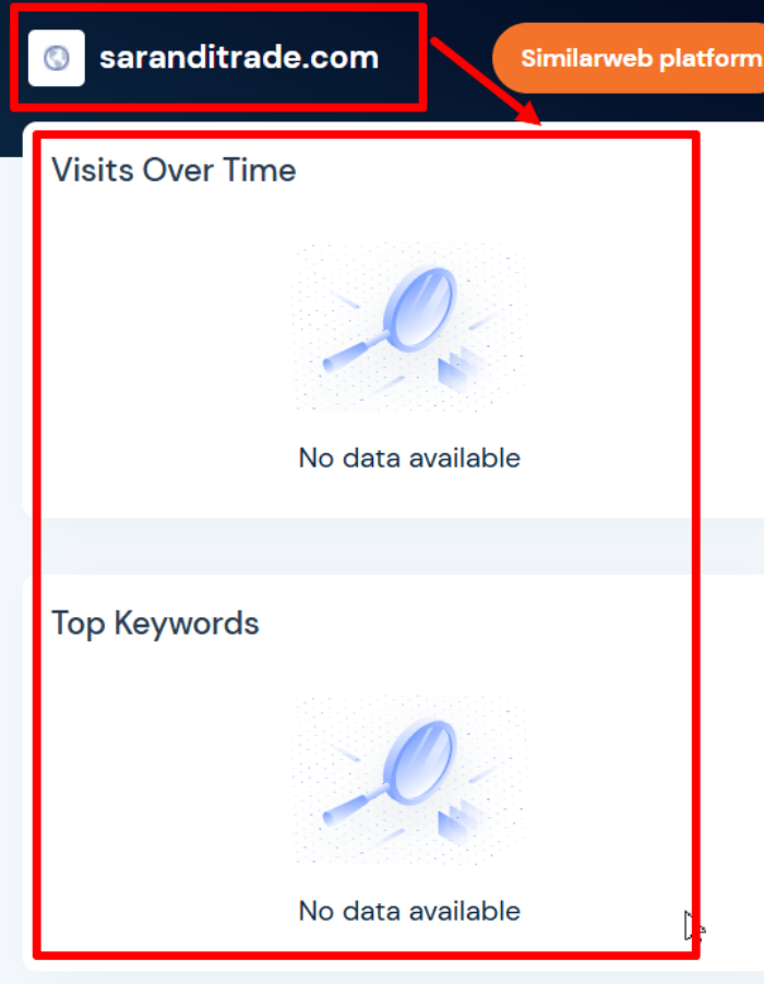 Sarandi Trade (saranditrade.com) статистика