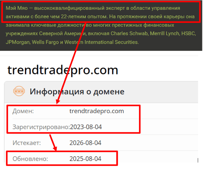 Мошеннический брокер Trend Trade Pro (trendtradepro.com) Отзывы и возврата денег! 6 Trend Trade Pro возраст