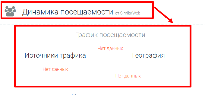 Мошеннический брокер Trend Trade Pro (trendtradepro.com) Отзывы и возврата денег! 7 Trend Trade Pro статистика