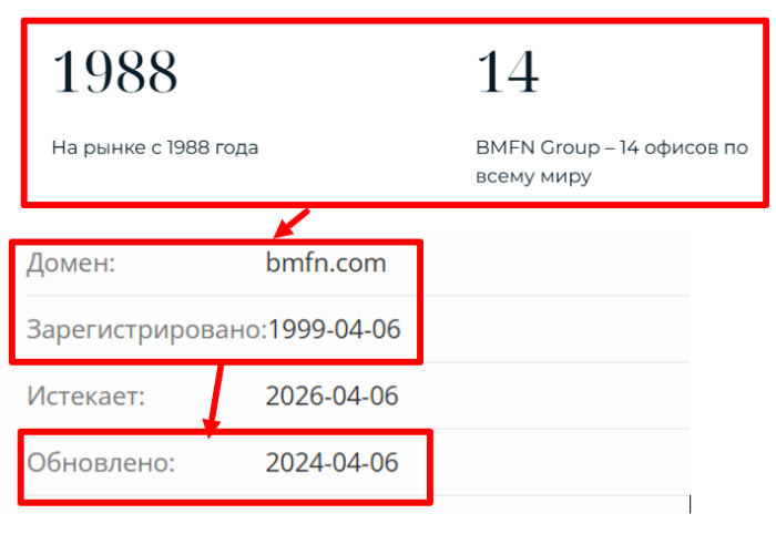 BMFN Limited возраст 