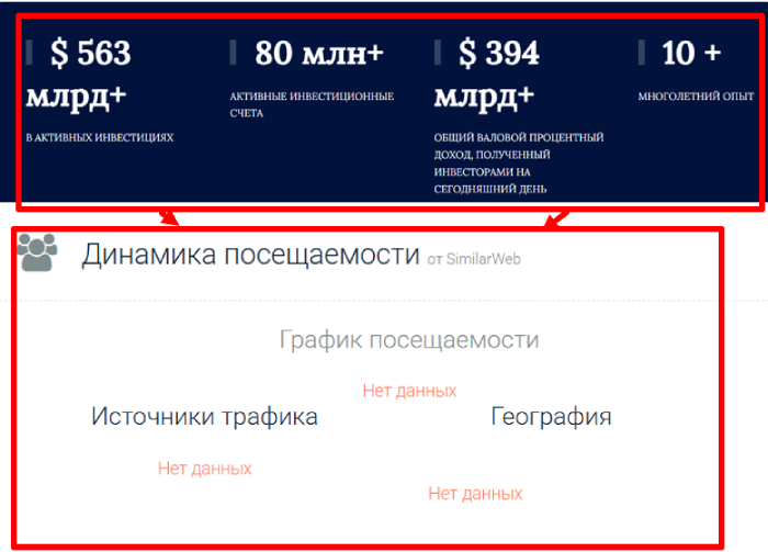 Select Investment статистика