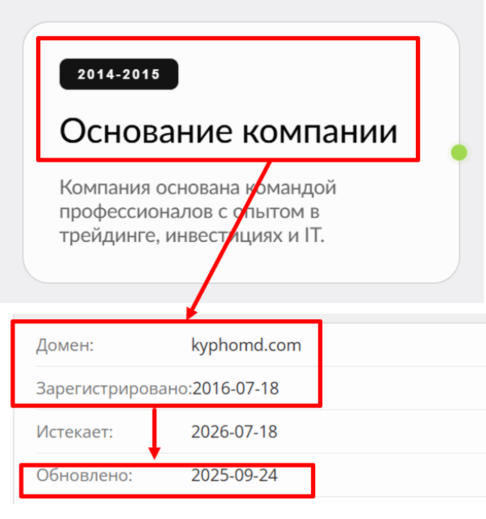 Kyphomd возраст 