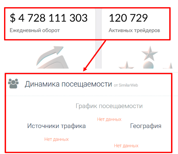 Kyphomd статистика