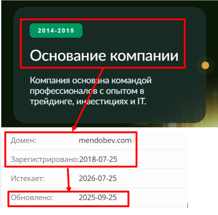 Mendobev возраст 