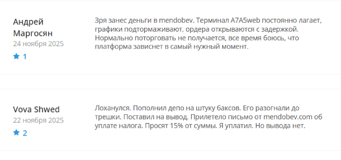 Mendobev отзывы