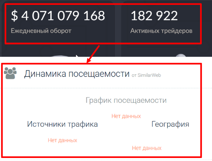 Ayoorvan статистика