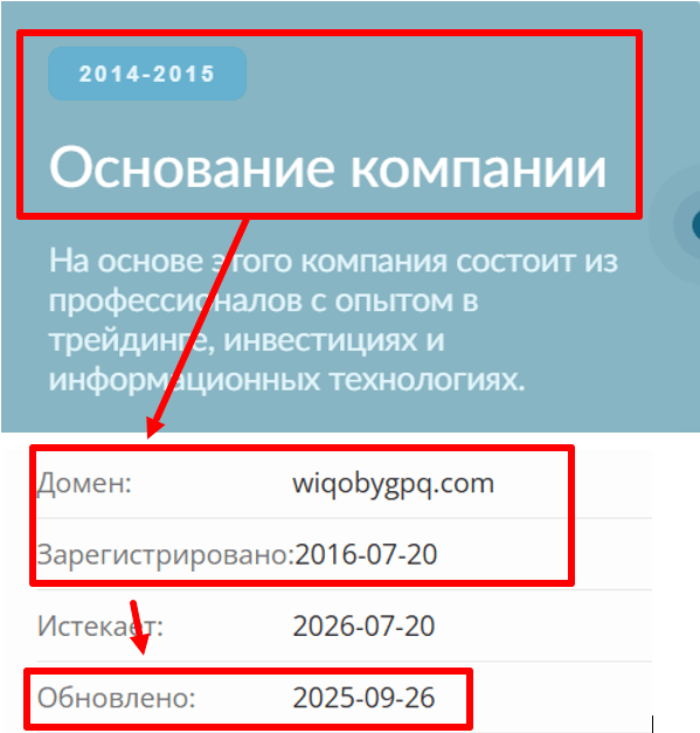 Wiqobyg PQ возраст 