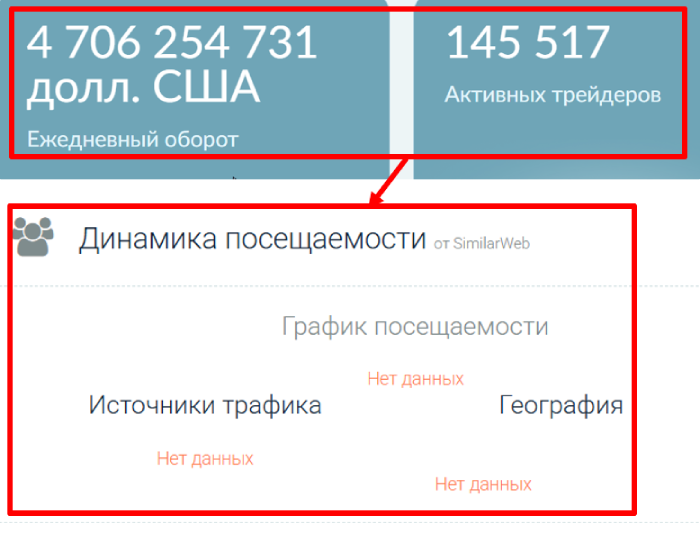 Wiqobyg PQ статистика