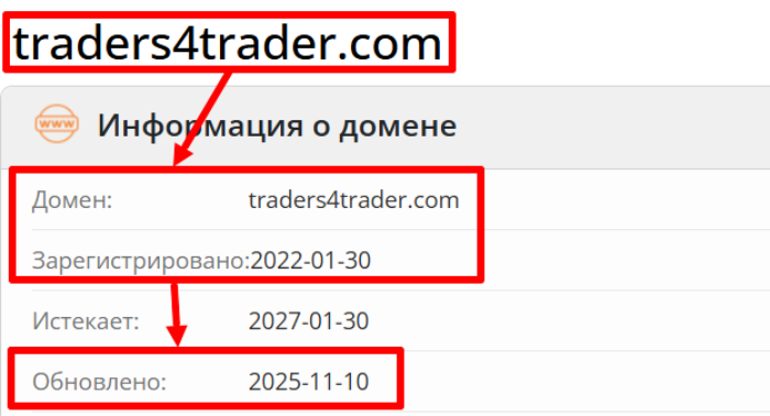 Traders4trader.com возраст 