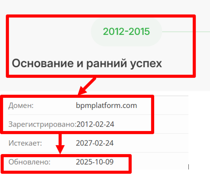 Мошеннический брокер BPM Platform (bpmplatform.com) Отзывы и возврат денег! 6 BPM Platform возраст