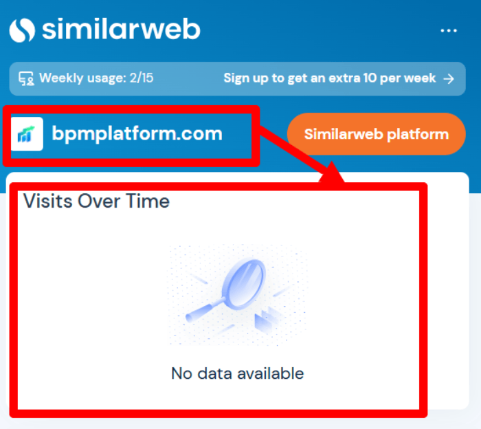 Мошеннический брокер BPM Platform (bpmplatform.com) Отзывы и возврат денег! 7 BPM Platform статистика