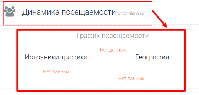 Мошеннический брокер Prime Trust Markets (primetrustmarket.com) Отзывы и возврат денег! 7 Prime Trust Markets статистика