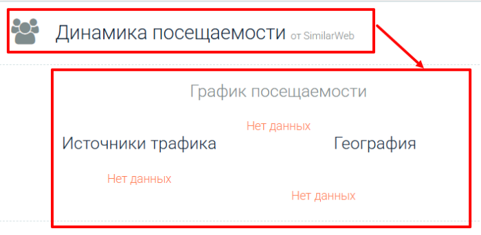 Finex Trade статистика