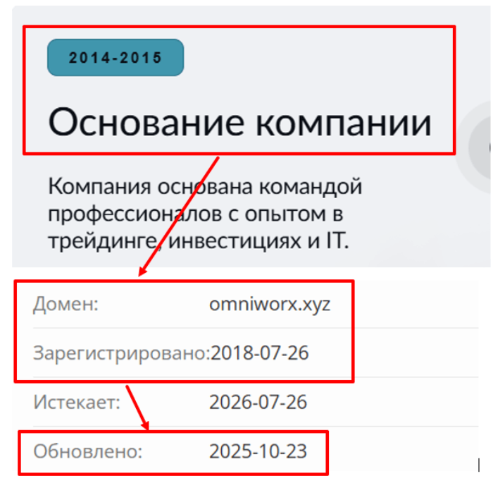 Мошеннический брокер Omniworx (omniworx.xyz) Отзывы и возврат денег! 7 Omniworx возраст