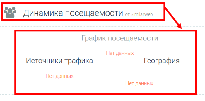 MaxProfit Academy статистика