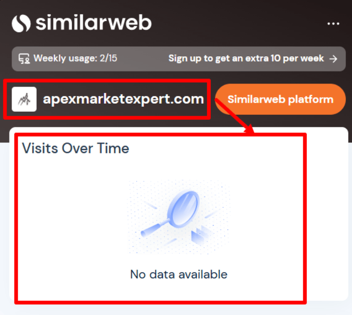 Мошеннический брокер Apex Market Expert (apexmarketexpert.com) Отзывы и возврат денег! 7 Apex Market Expert статистика
