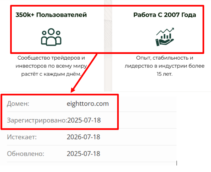 EightToro возраст 
