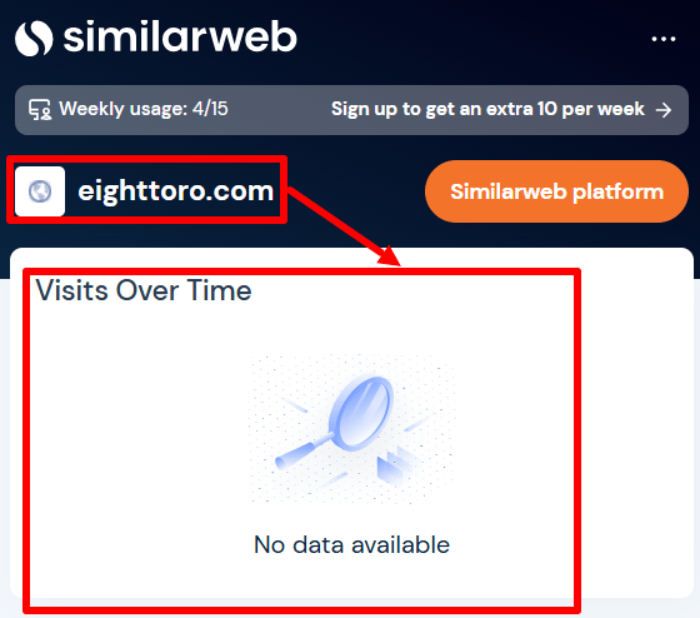EightToro статистика