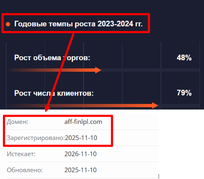 Мошеннический брокер LPL Financial Services (aff-finlpl.com) Отзывы и возврат денег! 6 LPL Financial Services возраст