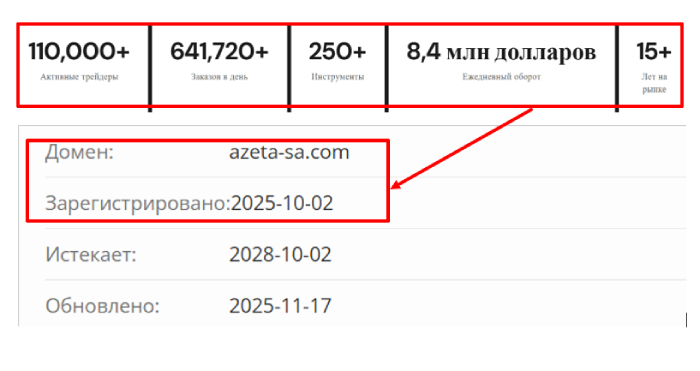 Azeta SA возраст 