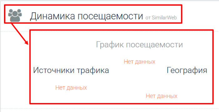 Azeta SA статистика