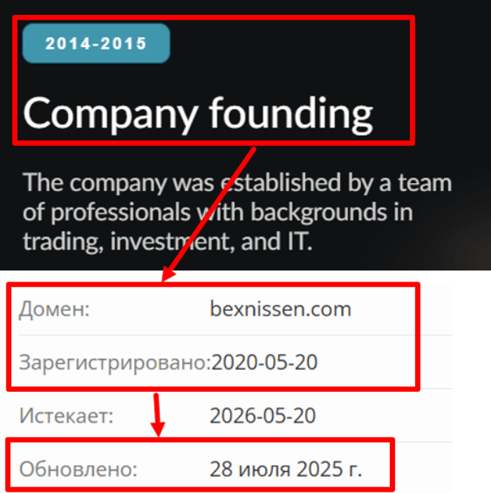 Bexnissen возраст 