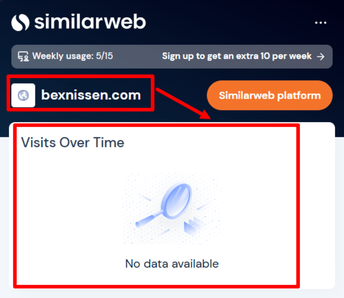 Bexnissen статистика