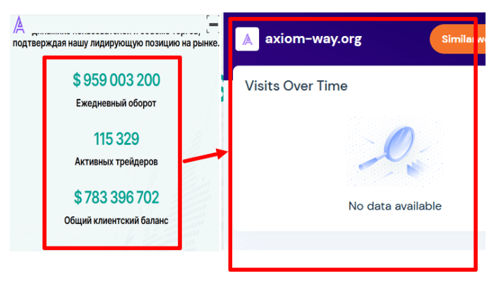 Axiom Way статистика