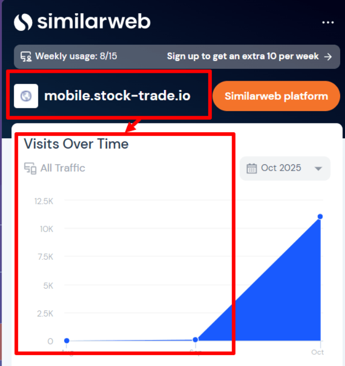 Trade Stock Trade Io статистика
