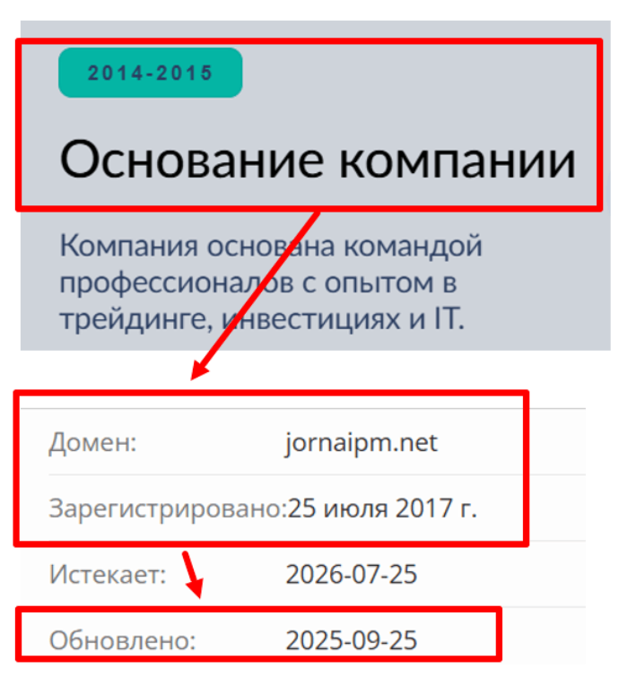 Мошеннический брокер Jornaipm (jornaipm.net) Отзывы и возврат денег! 7 Jornaipm возраст