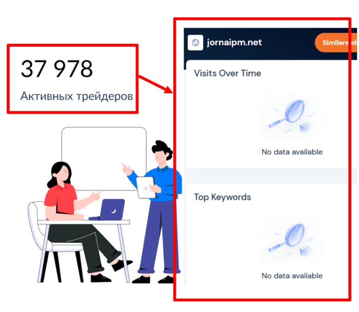 Мошеннический брокер Jornaipm (jornaipm.net) Отзывы и возврат денег! 8 Jornaipm статистика