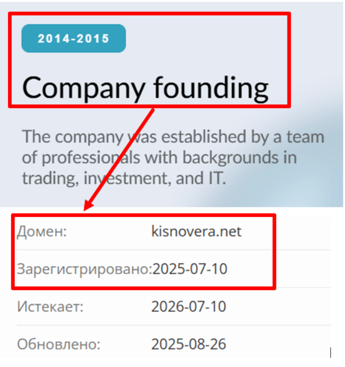 Kisnovera статистика