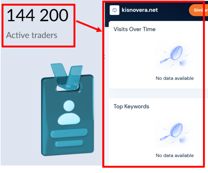 Kisnovera возраст 