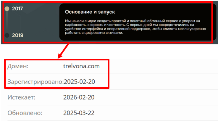 Trelvona возраст 