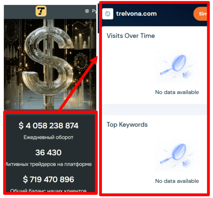 Trelvona статистика