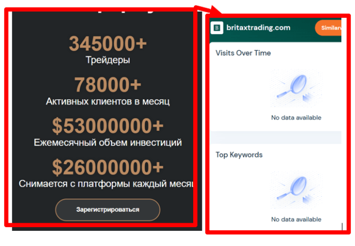 Мошеннический брокер Britax (britaxtrading.com) Отзывы и возврат денег! 7 Britax статистика
