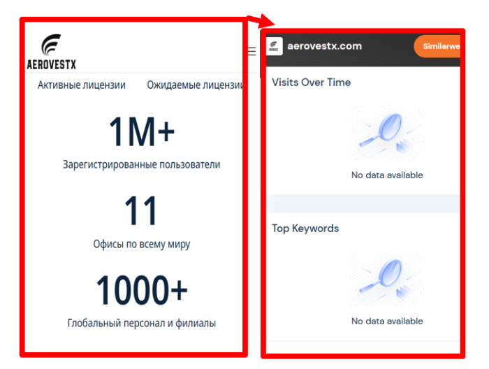 Мошеннический брокер Aerovestx (aerovestx.com) Отзывы и возврат денег! 7 Aerovestx статистика